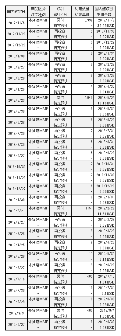 f:id:jun_0017:20191002141815p:plain f:id:jun_0017:20191002141815p:plain