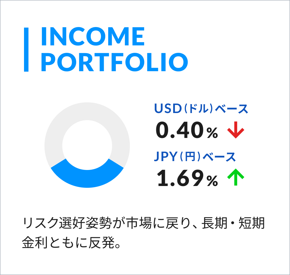 f:id:jun_0017:20191013085310p:plain