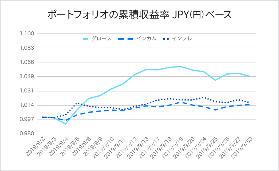 f:id:jun_0017:20191013091116p:plain