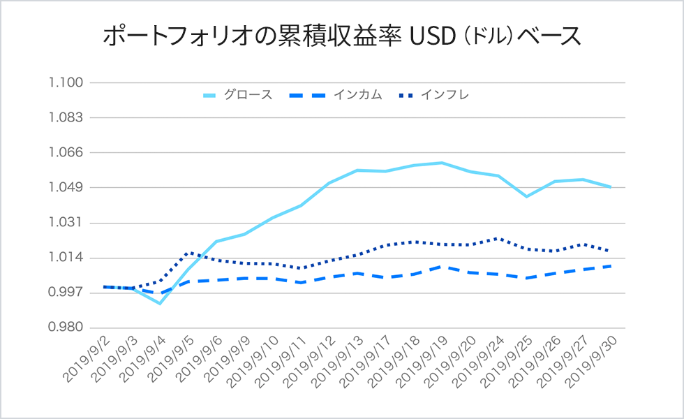 f:id:jun_0017:20191013091127p:plain