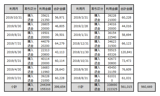 f:id:jun_0017:20191023141107p:plain f:id:jun_0017:20191023141107p:plain