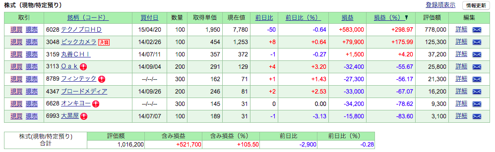 f:id:jun_0017:20191228220710p:plain