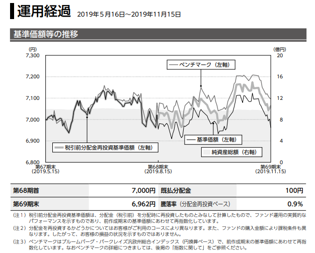 f:id:jun_0017:20200110144239p:plain