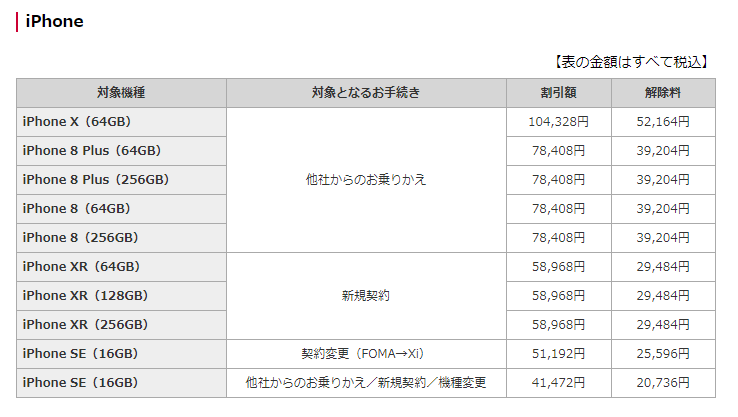 一括０円のiPhone Xのために契約したdocomoから格安SIMへMNPします