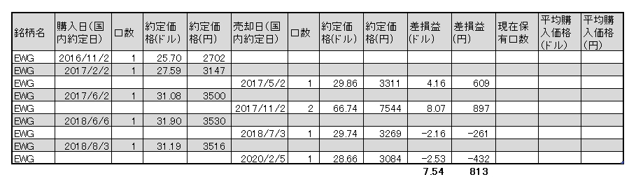 f:id:jun_0017:20200205163908p:plain