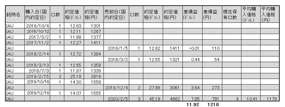 f:id:jun_0017:20200205164134p:plain
