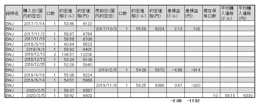 f:id:jun_0017:20200205164834p:plain