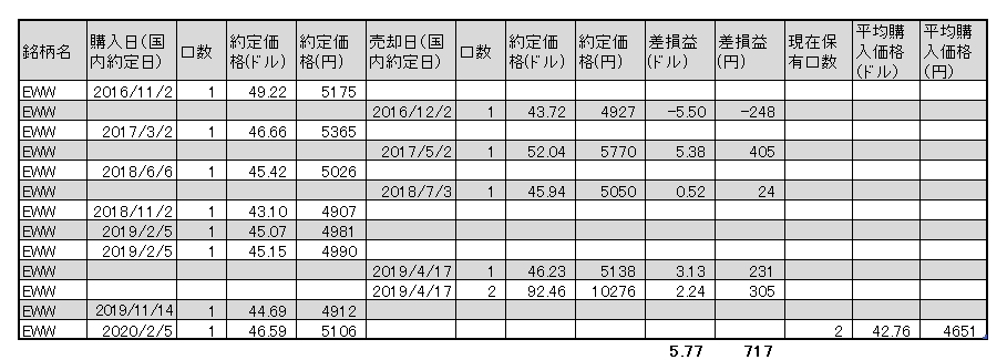 f:id:jun_0017:20200205165003p:plain