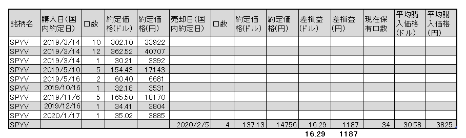 f:id:jun_0017:20200205170241p:plain