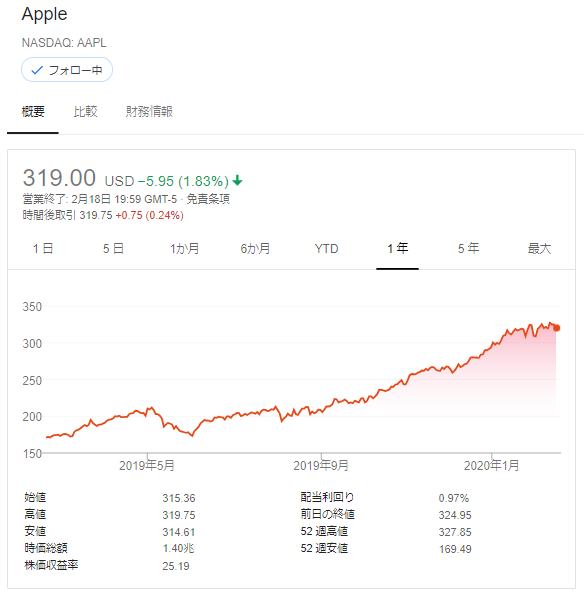 f:id:jun_0017:20200219125852p:plain f:id:jun_0017:20200219125852p:plain