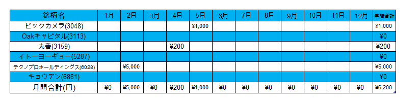 f:id:jun_0017:20200602105429p:plain f:id:jun_0017:20200602105429p:plain
