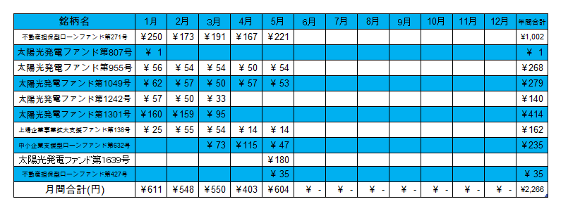 f:id:jun_0017:20200602105500p:plain f:id:jun_0017:20200602105500p:plain