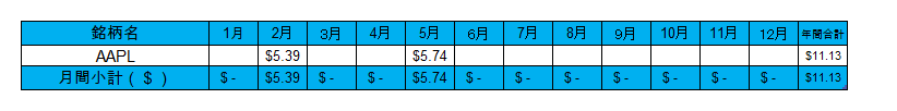 f:id:jun_0017:20200602105523p:plain f:id:jun_0017:20200602105523p:plain