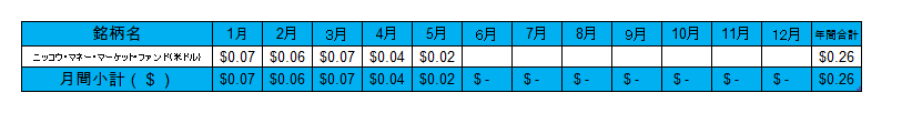 f:id:jun_0017:20200602105608p:plain f:id:jun_0017:20200602105608p:plain