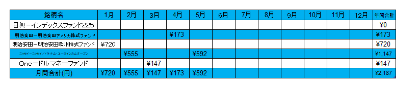 f:id:jun_0017:20200602110743p:plain f:id:jun_0017:20200602110743p:plain