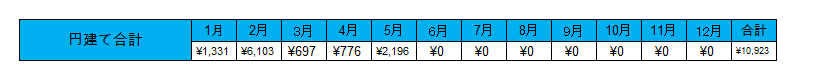 f:id:jun_0017:20200602111939p:plain f:id:jun_0017:20200602111939p:plain