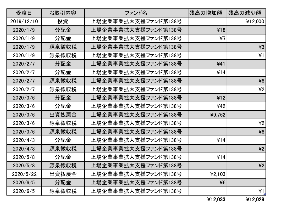 f:id:jun_0017:20200606131900p:plain