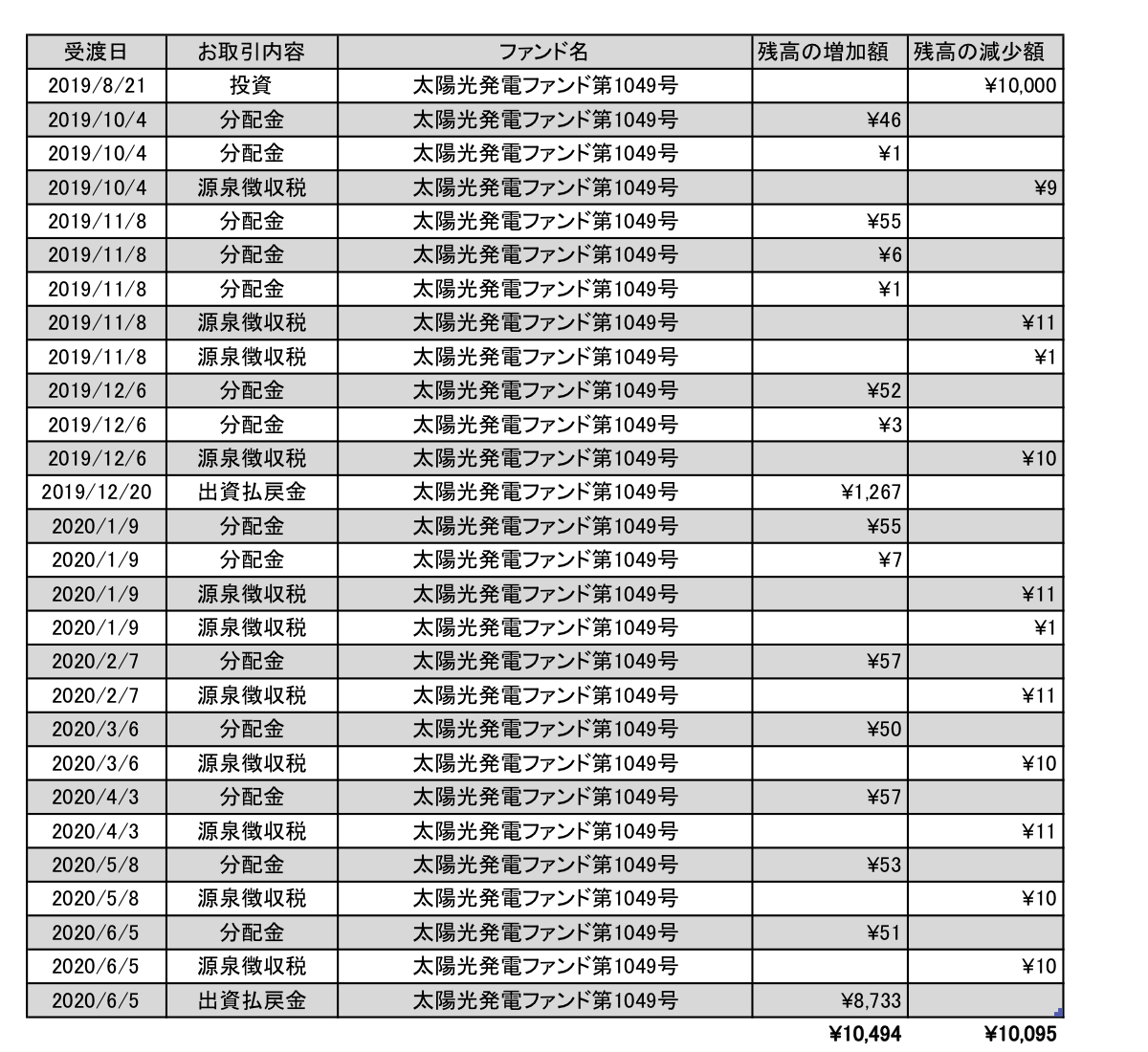 f:id:jun_0017:20200606131917p:plain