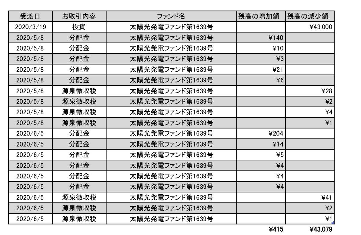 f:id:jun_0017:20200606131934p:plain