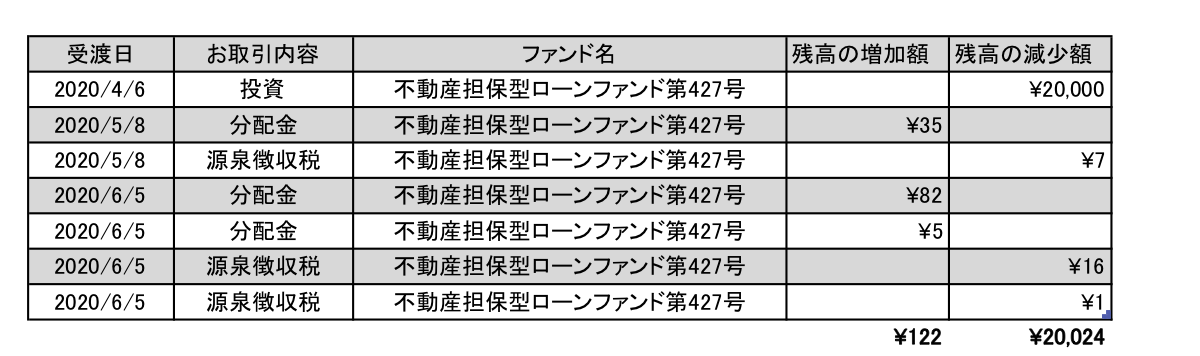 f:id:jun_0017:20200606131950p:plain