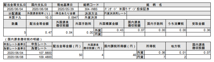 f:id:jun_0017:20200609102655p:plain f:id:jun_0017:20200609102655p:plain