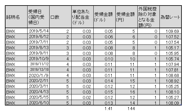 f:id:jun_0017:20200610133825p:plain