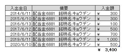 f:id:jun_0017:20200610160019p:plain