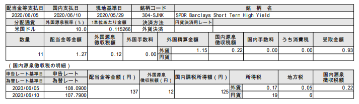 f:id:jun_0017:20200611141330p:plain