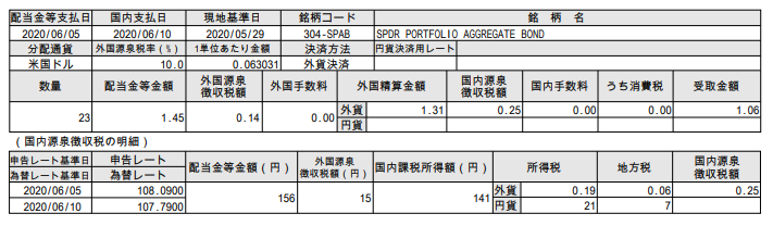 f:id:jun_0017:20200611141351p:plain