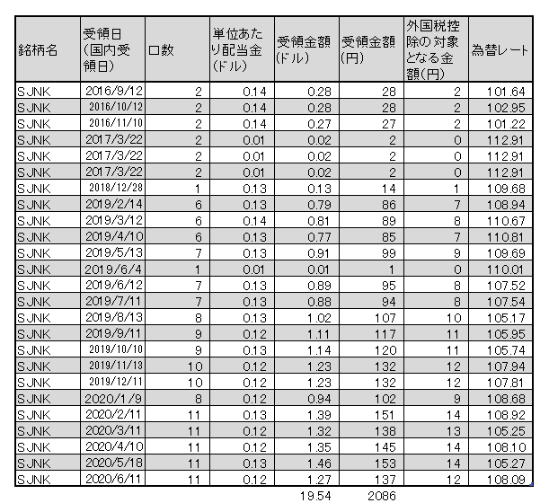 f:id:jun_0017:20200611141719p:plain