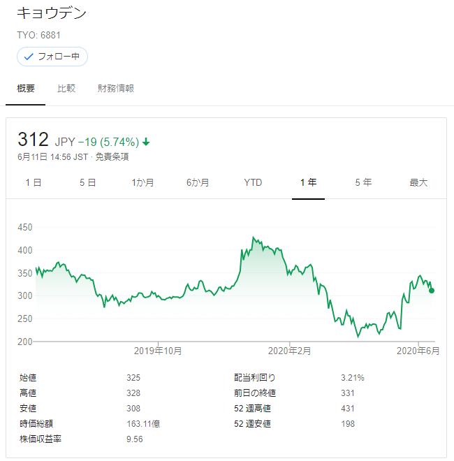 f:id:jun_0017:20200611151746p:plain