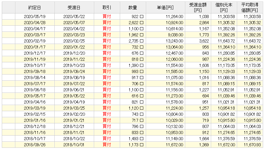 f:id:jun_0017:20200616120131p:plain