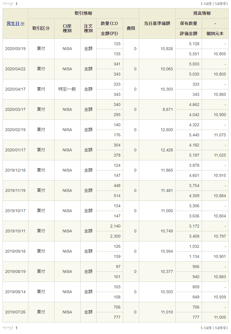 f:id:jun_0017:20200616121008p:plain