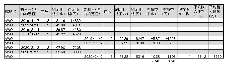 f:id:jun_0017:20200617115127p:plain