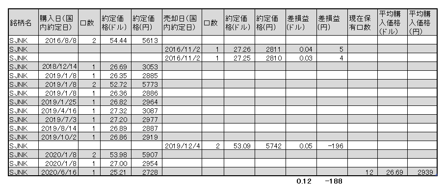f:id:jun_0017:20200617115141p:plain