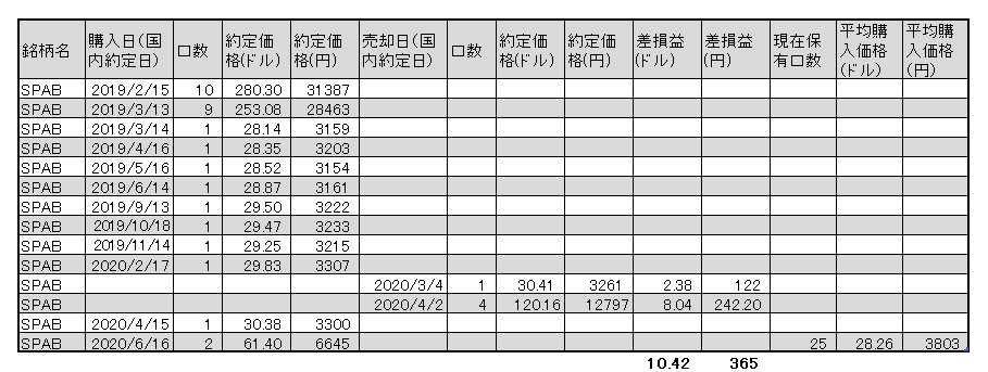 f:id:jun_0017:20200617115156p:plain