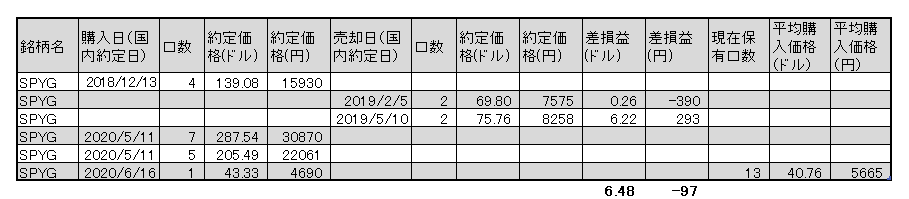 f:id:jun_0017:20200617115210p:plain