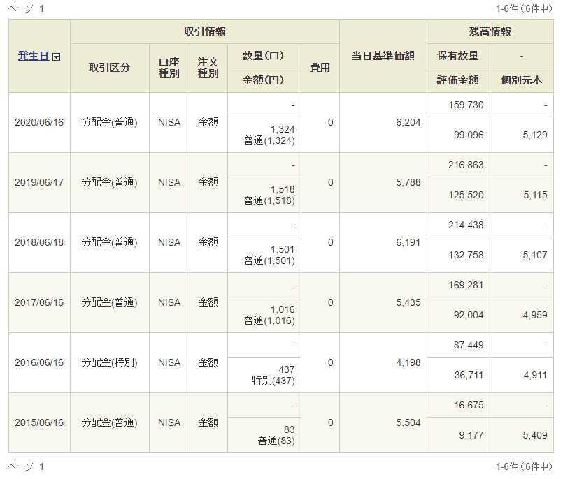 f:id:jun_0017:20200618113339p:plain