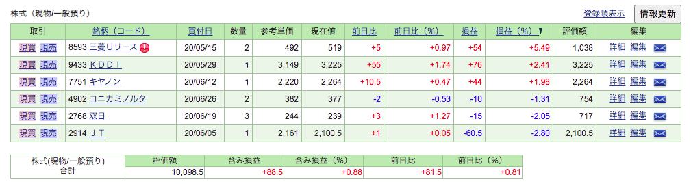f:id:jun_0017:20200627084651p:plain