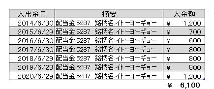f:id:jun_0017:20200630131403p:plain