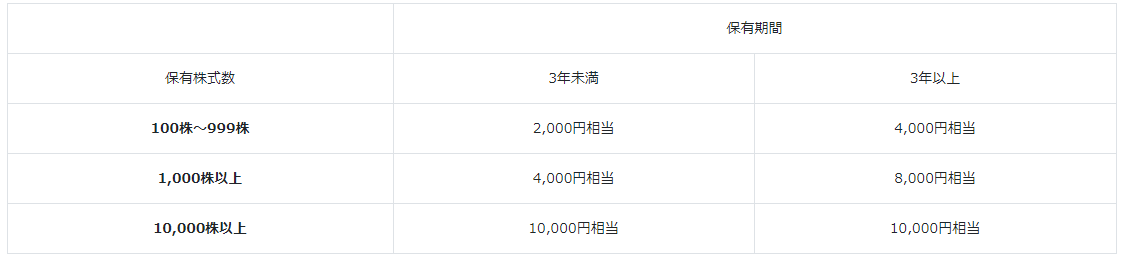 f:id:jun_0017:20200630192914p:plain