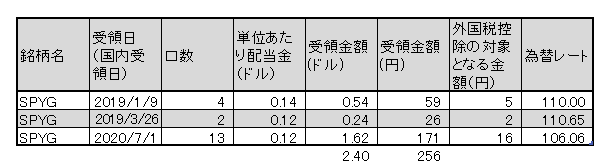 f:id:jun_0017:20200702134510p:plain