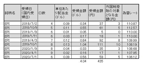 f:id:jun_0017:20200702134527p:plain