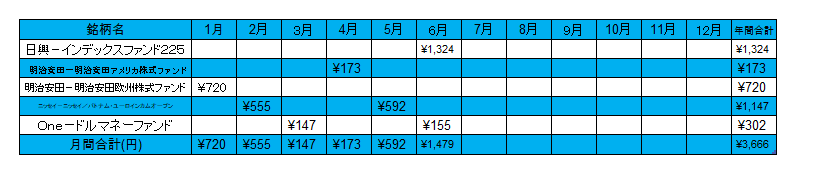 f:id:jun_0017:20200703160821p:plain