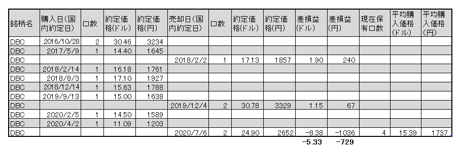 f:id:jun_0017:20200706162552p:plain f:id:jun_0017:20200706162552p:plain