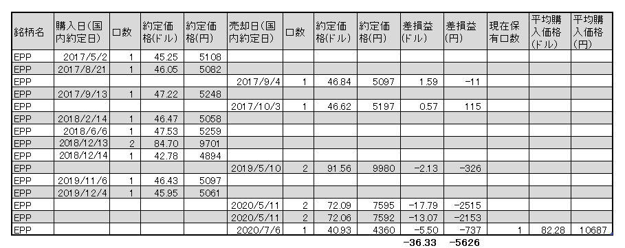 f:id:jun_0017:20200706162650p:plain f:id:jun_0017:20200706162650p:plain