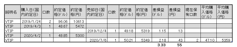 f:id:jun_0017:20200706163005p:plain f:id:jun_0017:20200706163005p:plain