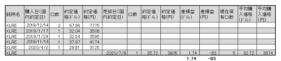 f:id:jun_0017:20200706163142p:plain f:id:jun_0017:20200706163142p:plain