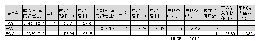 f:id:jun_0017:20200706163341p:plain f:id:jun_0017:20200706163341p:plain