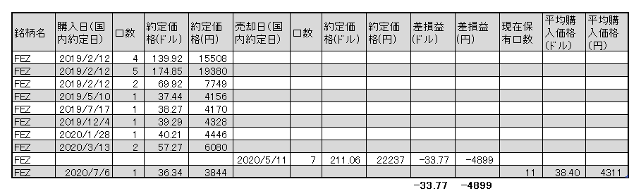 f:id:jun_0017:20200706163435p:plain f:id:jun_0017:20200706163435p:plain